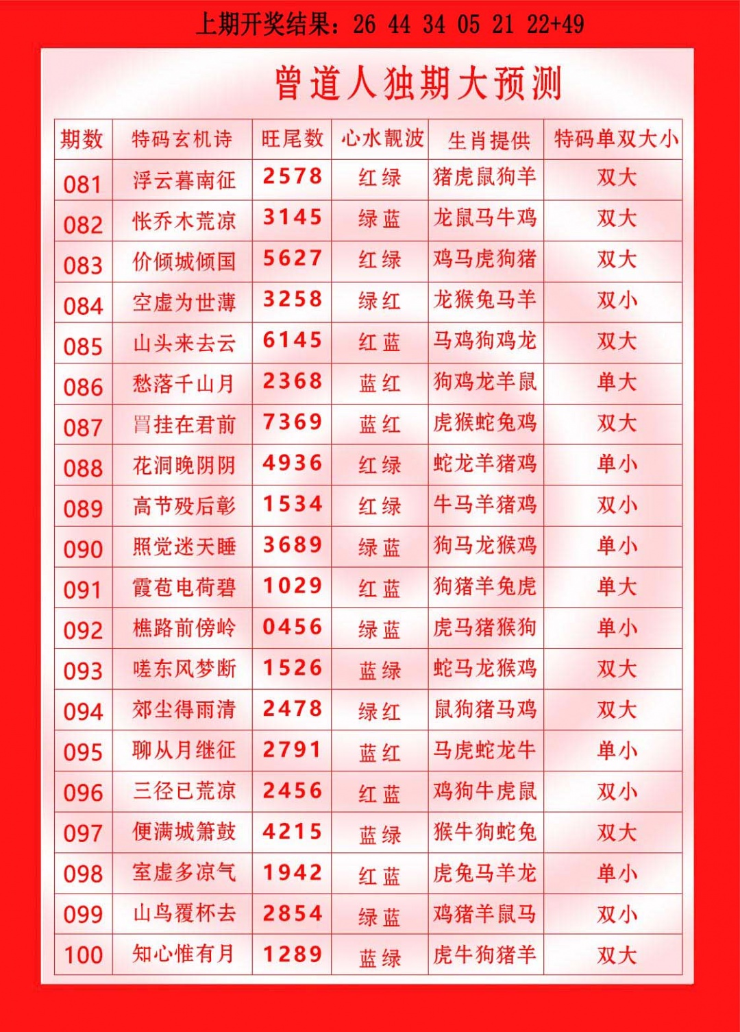 090期曾道人独期大预测[图]